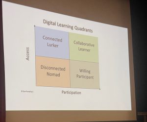 A screen displays the Digital Learning quadrants with Access at the and participation at the bottom, and Connected lurker at the top left Collaborative learner at top right disconnected nomad at bottom left and Willing participant at bottom right.